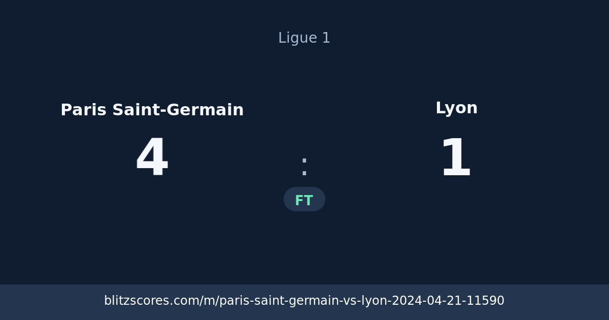 Paris Saint-Germain vs Lyon score card