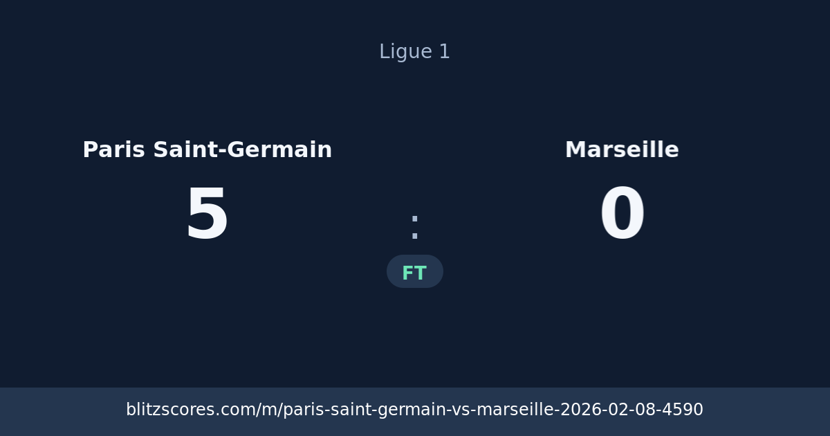 Paris Saint-Germain vs Marseille score card
