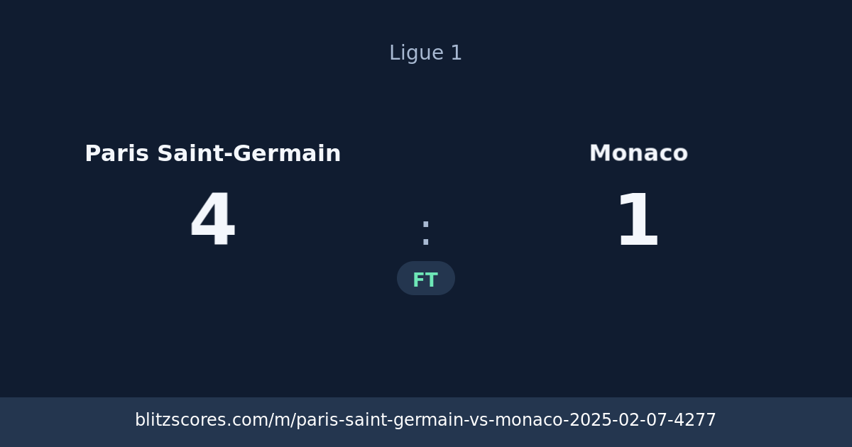 Paris Saint-Germain vs Monaco score card