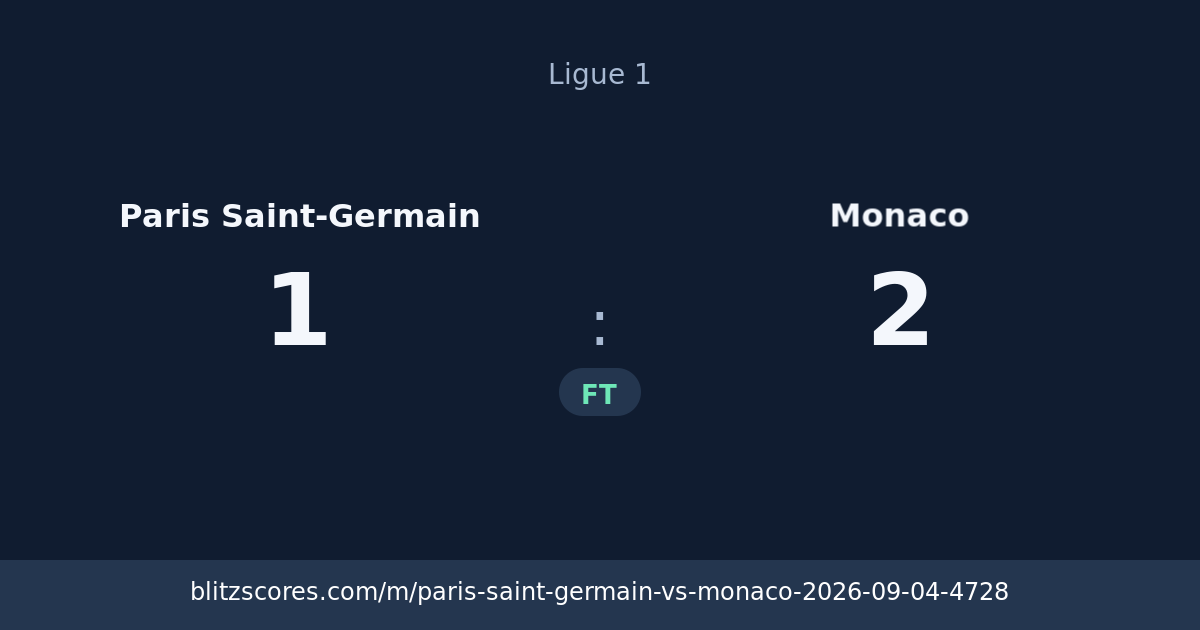 Paris Saint-Germain vs Monaco score card