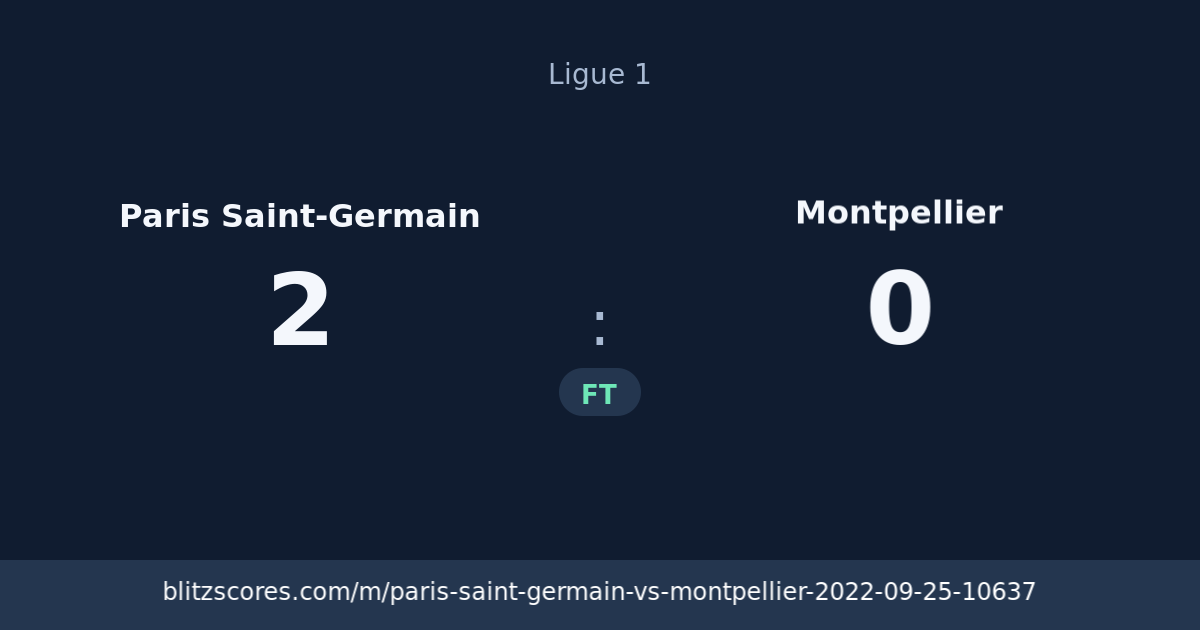 Paris Saint-Germain vs Montpellier score card