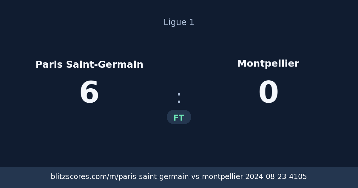 Paris Saint-Germain vs Montpellier score card