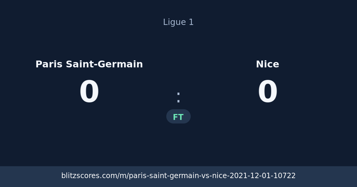Paris Saint-Germain vs Nice score card