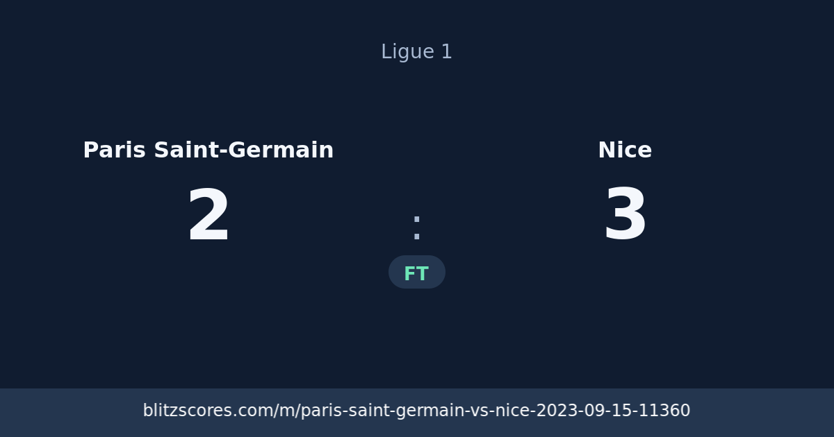 Paris Saint-Germain vs Nice score card