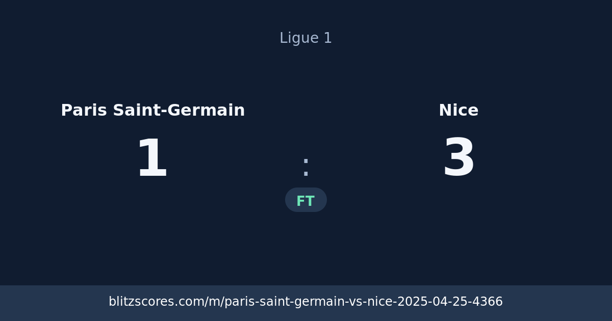 Paris Saint-Germain vs Nice score card