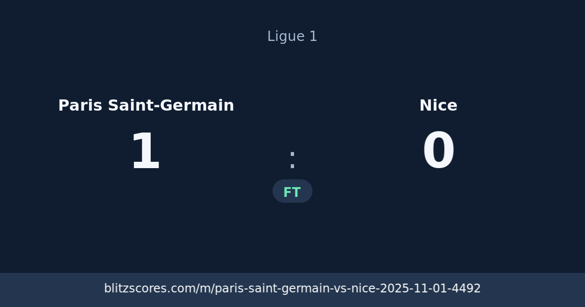 Paris Saint-Germain vs Nice score card