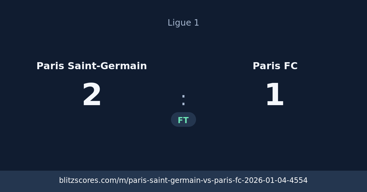 Paris Saint-Germain vs Paris FC score card