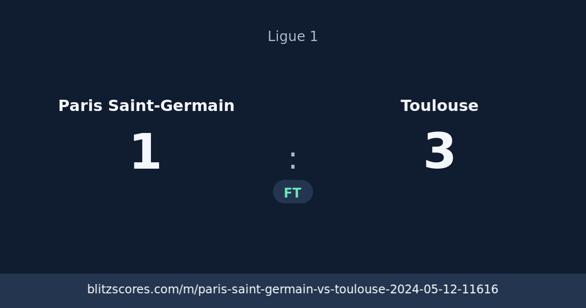 Paris Saint-Germain vs Toulouse score card