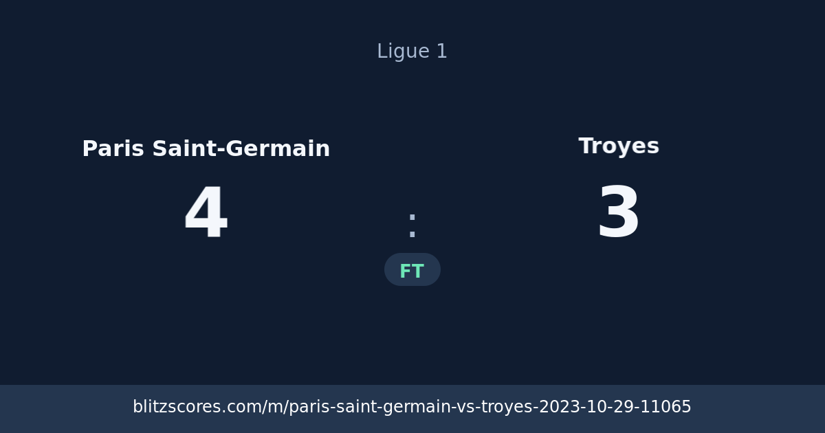 Paris Saint-Germain vs Troyes score card