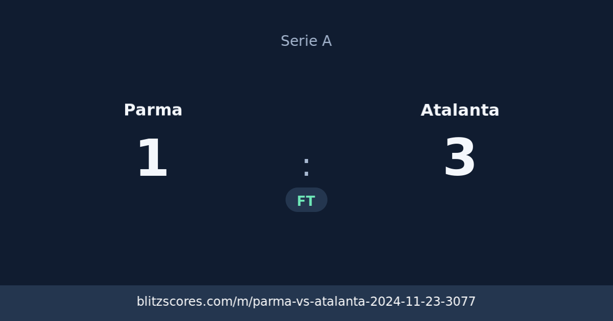 Parma vs Atalanta score card