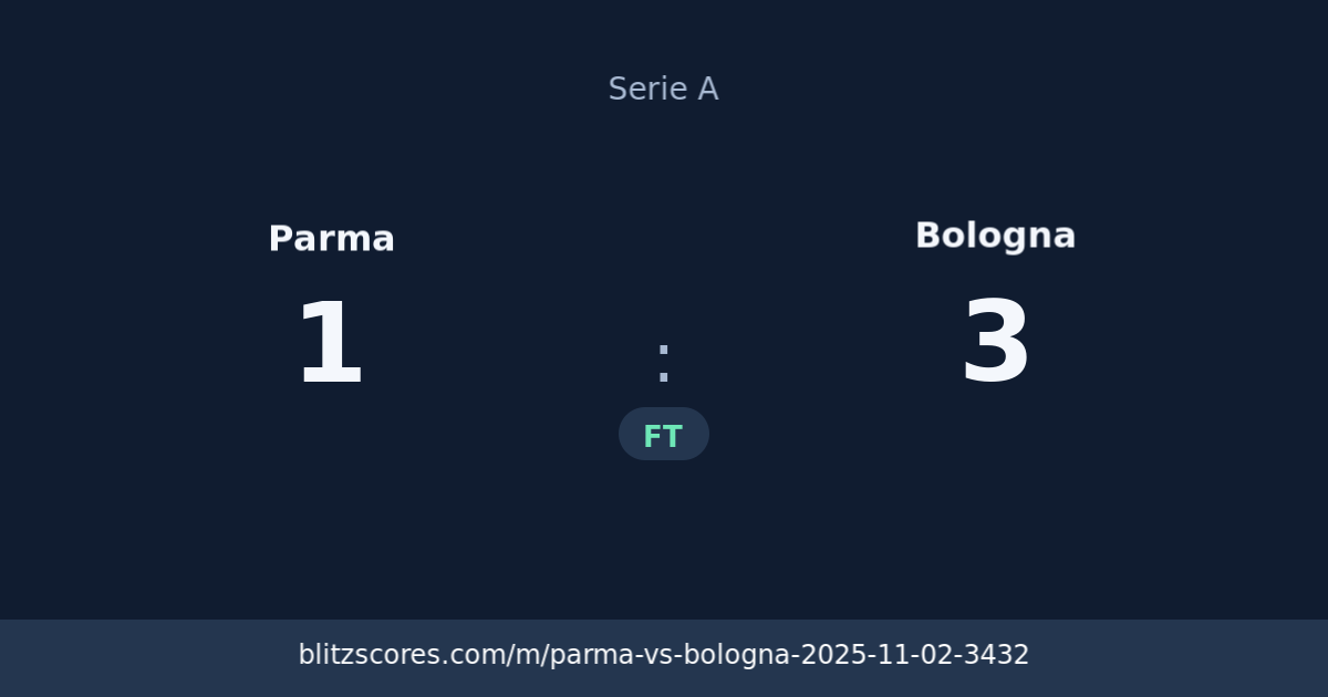 Parma vs Bologna score card