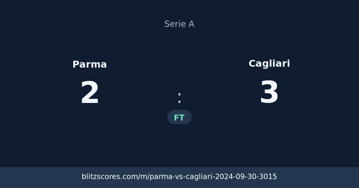 Parma vs Cagliari score card