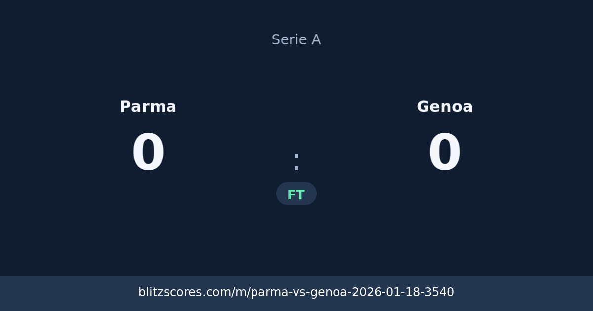 Parma vs Genoa score card