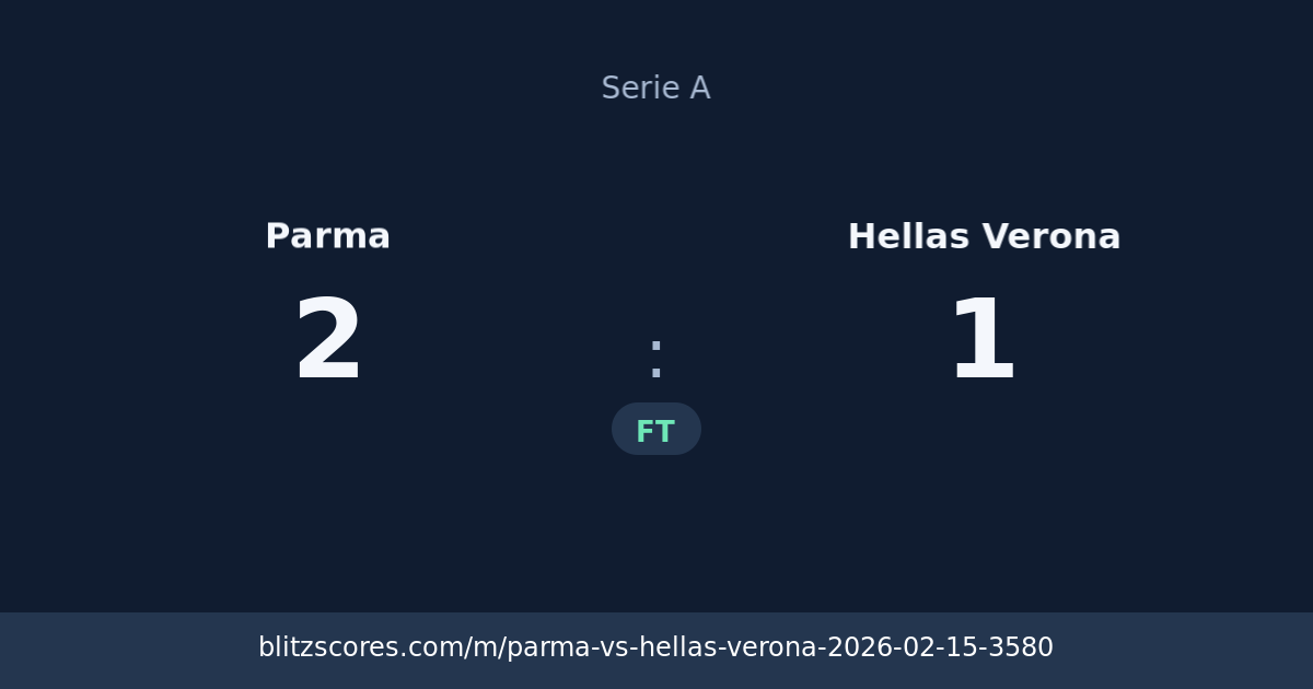 Parma vs Hellas Verona score card