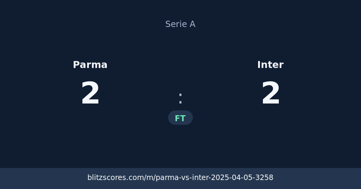 Parma vs Inter score card