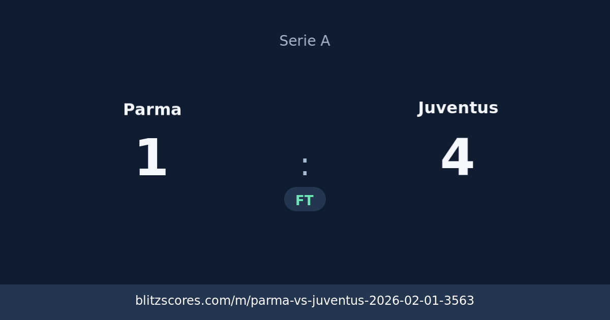 Parma vs Juventus score card