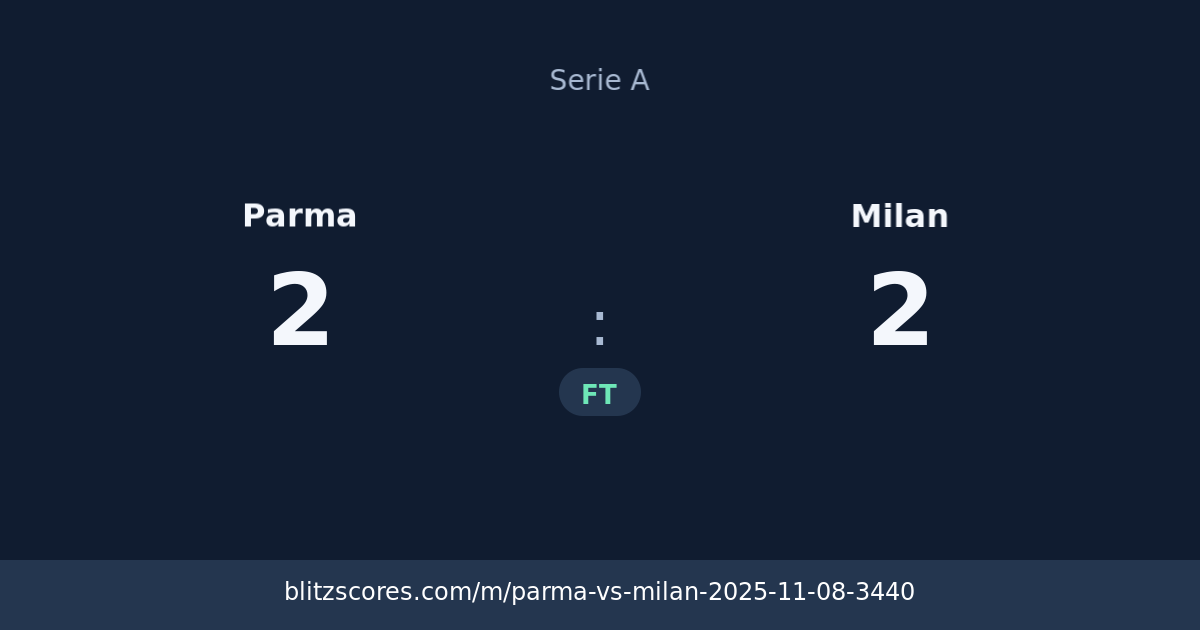 Parma vs Milan score card