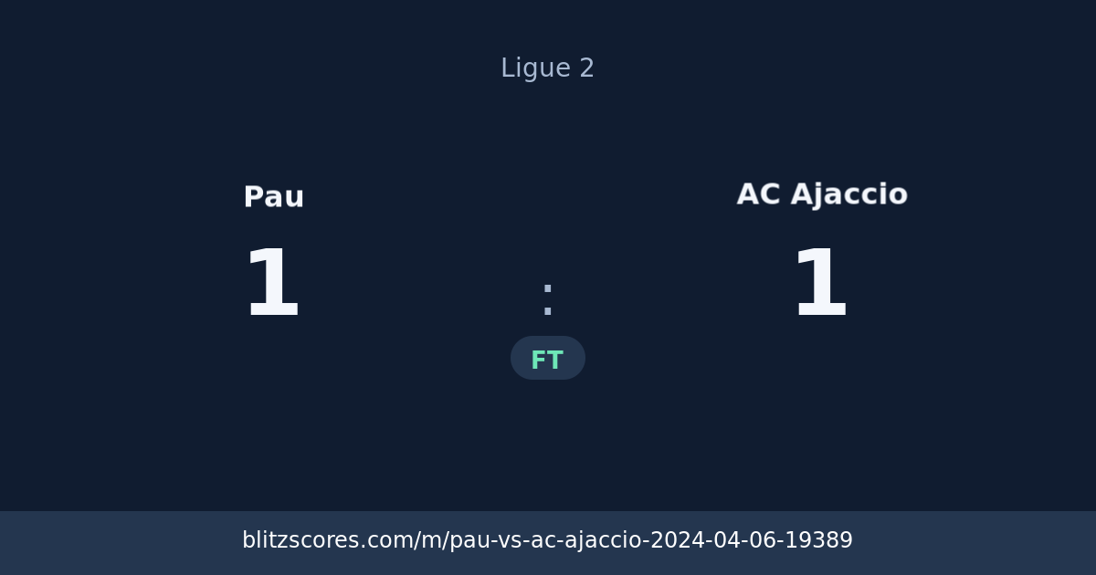 Pau vs AC Ajaccio score card
