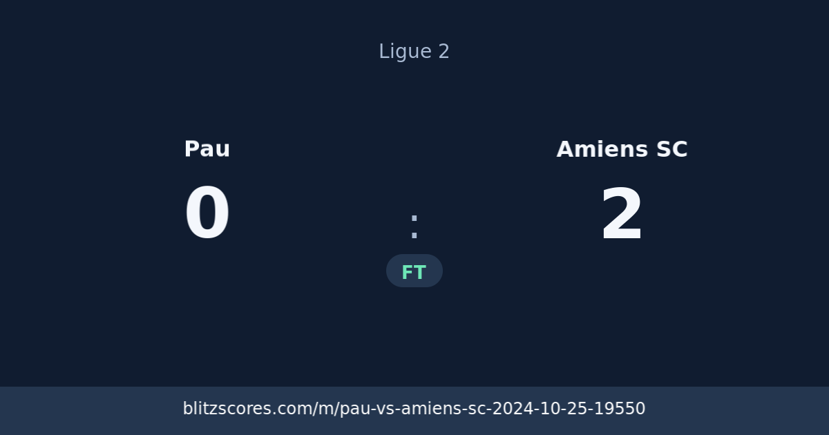 Pau vs Amiens SC score card