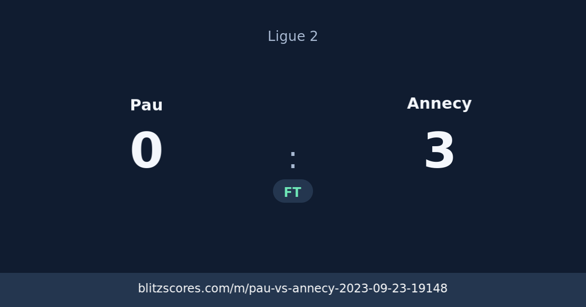 Pau vs Annecy score card