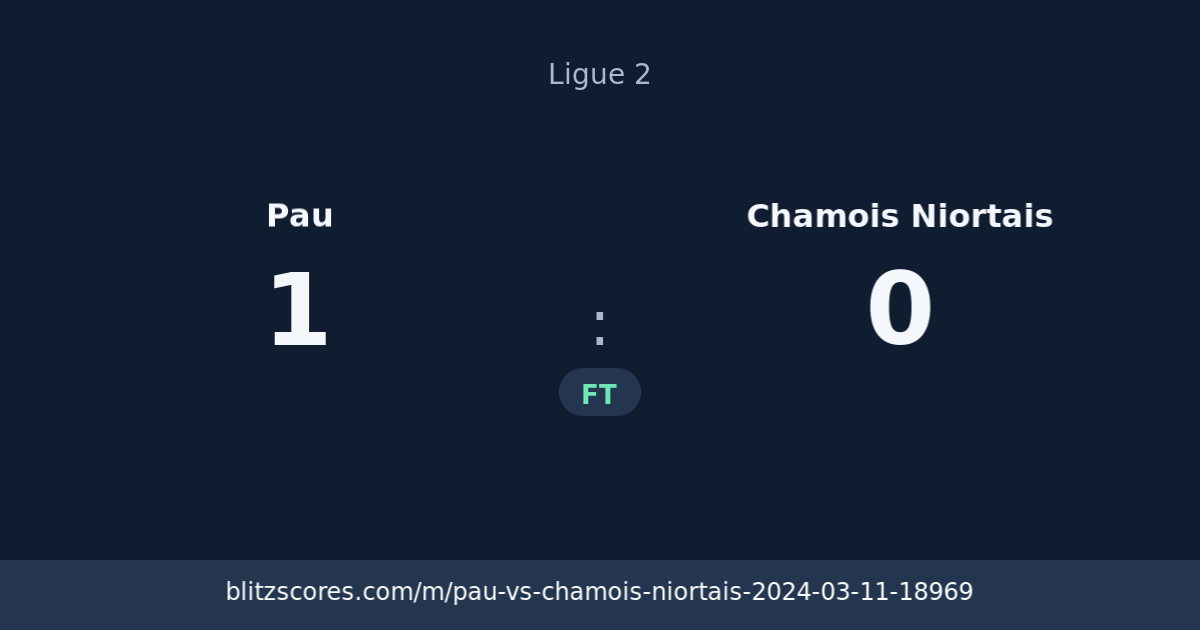 Pau vs Chamois Niortais score card