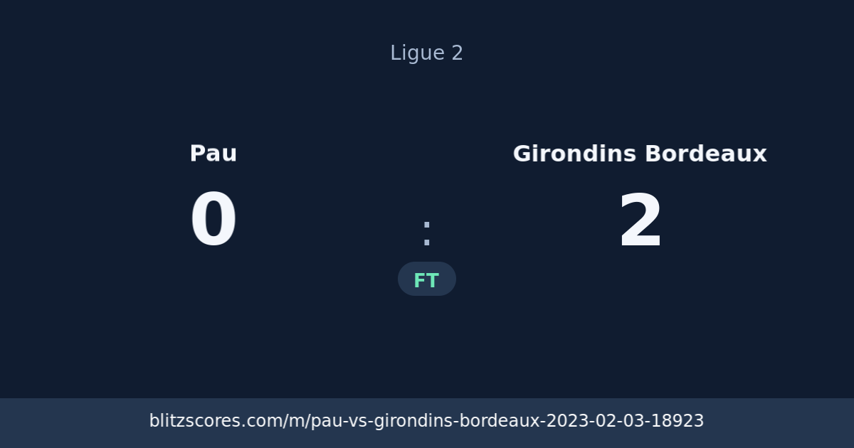 Pau vs Girondins Bordeaux score card