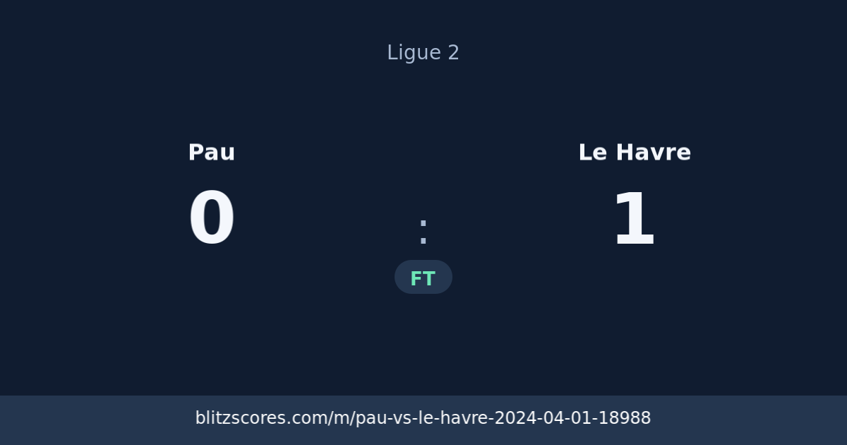 Pau vs Le Havre score card