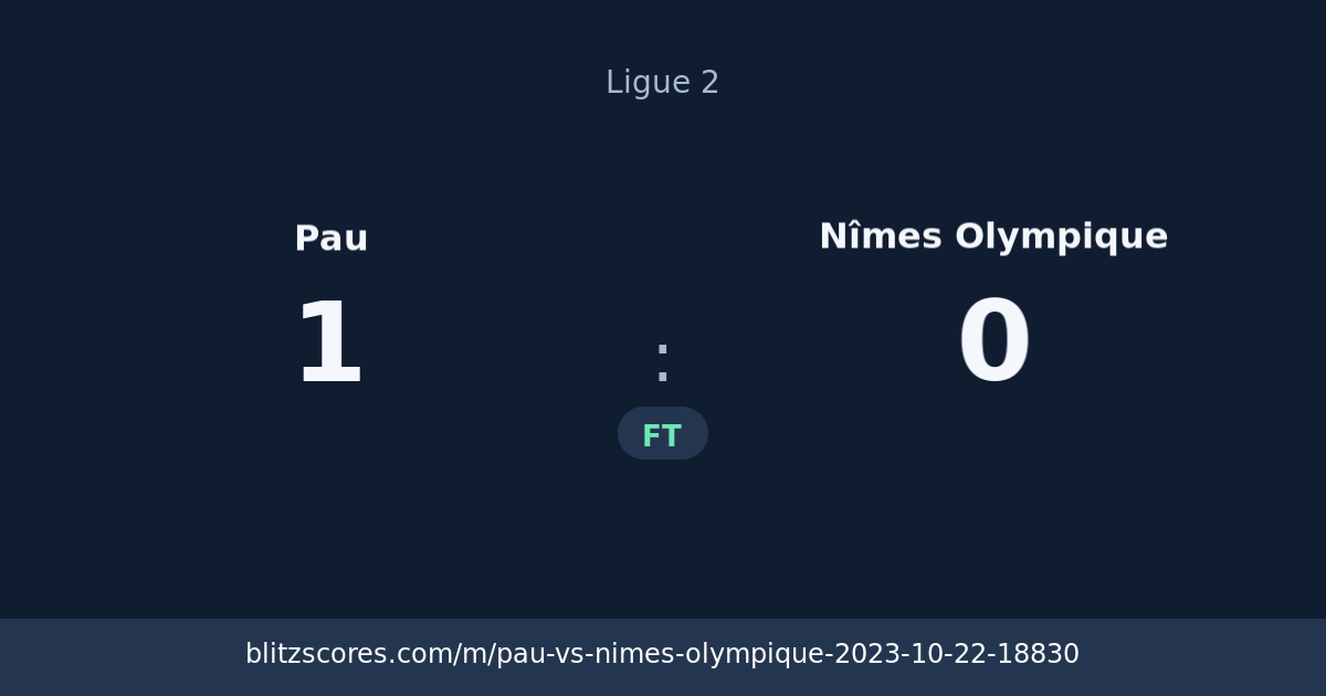 Pau vs Nîmes Olympique score card