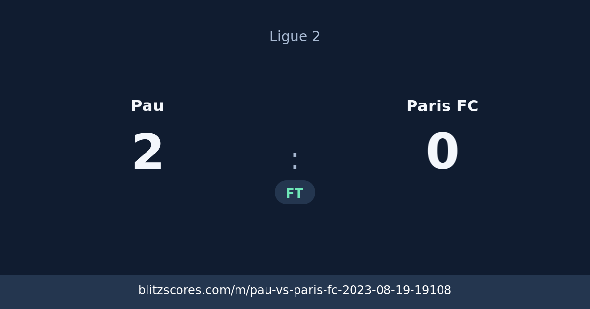 Pau vs Paris FC score card