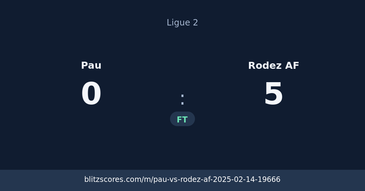 Pau vs Rodez AF score card