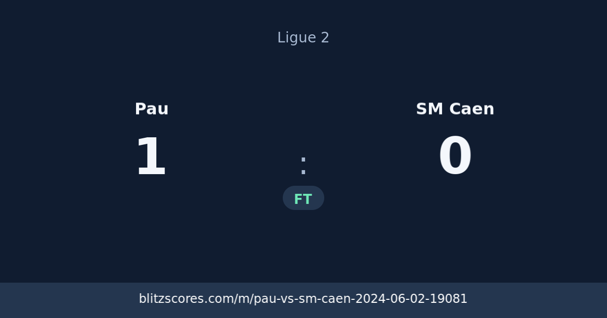 Pau vs SM Caen score card