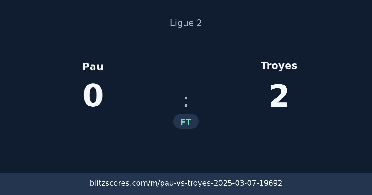 Pau vs Troyes score card