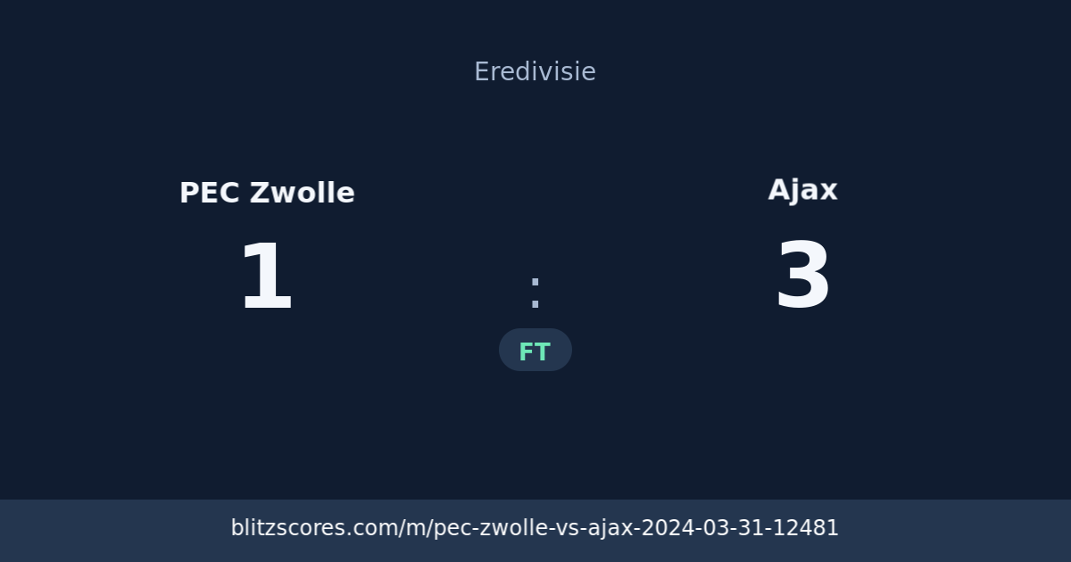 PEC Zwolle vs Ajax score card