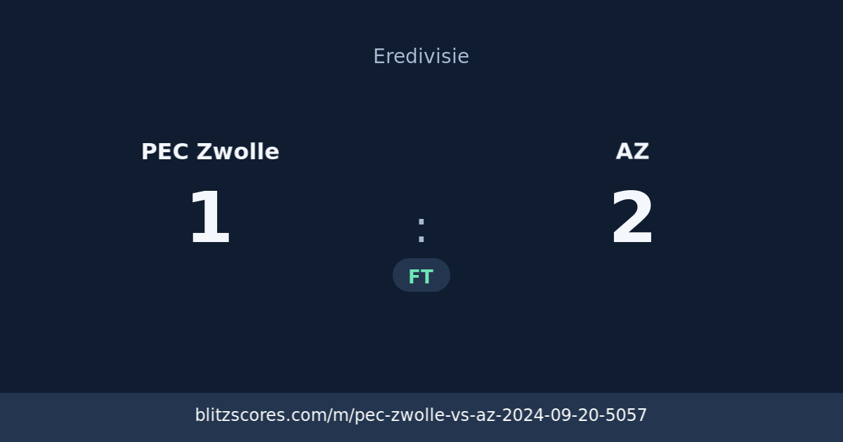 PEC Zwolle vs AZ score card