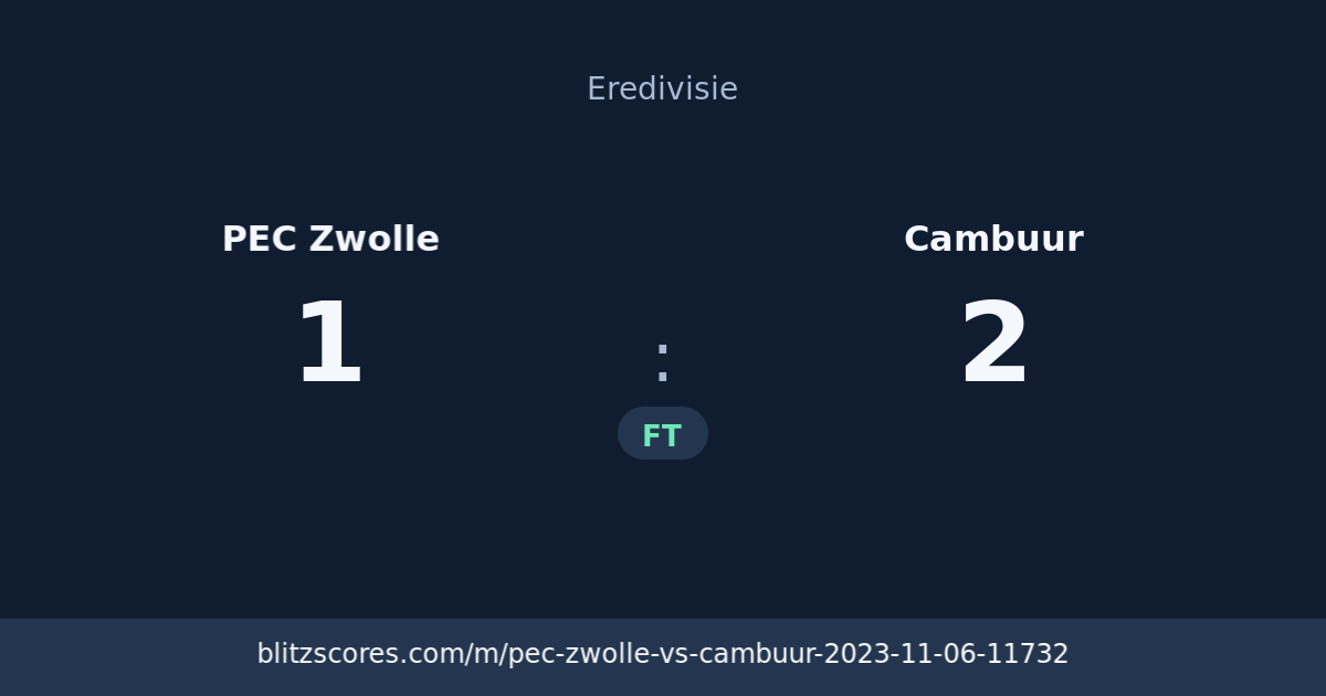 PEC Zwolle vs Cambuur score card