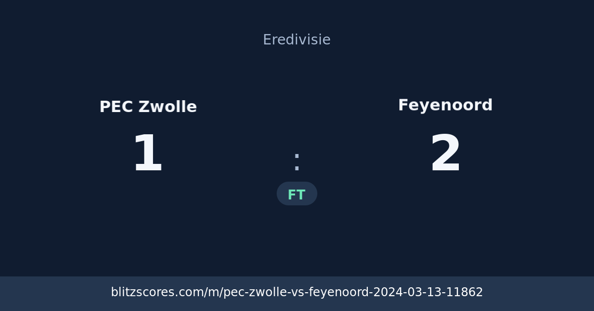 PEC Zwolle vs Feyenoord score card