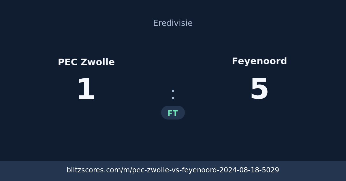 PEC Zwolle vs Feyenoord score card