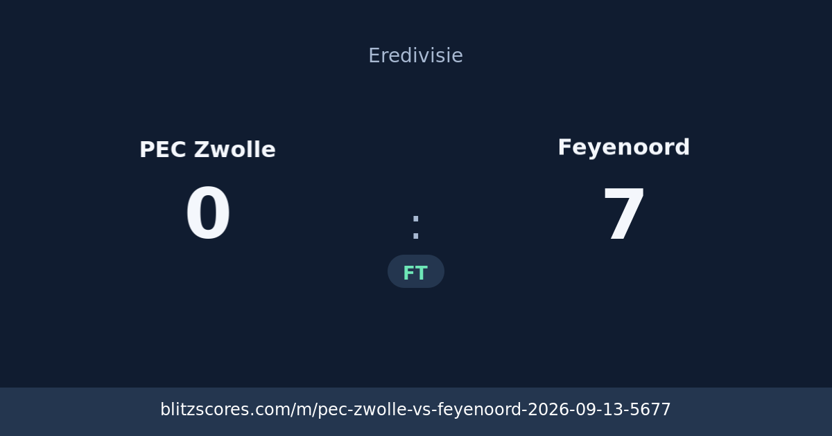 PEC Zwolle vs Feyenoord score card