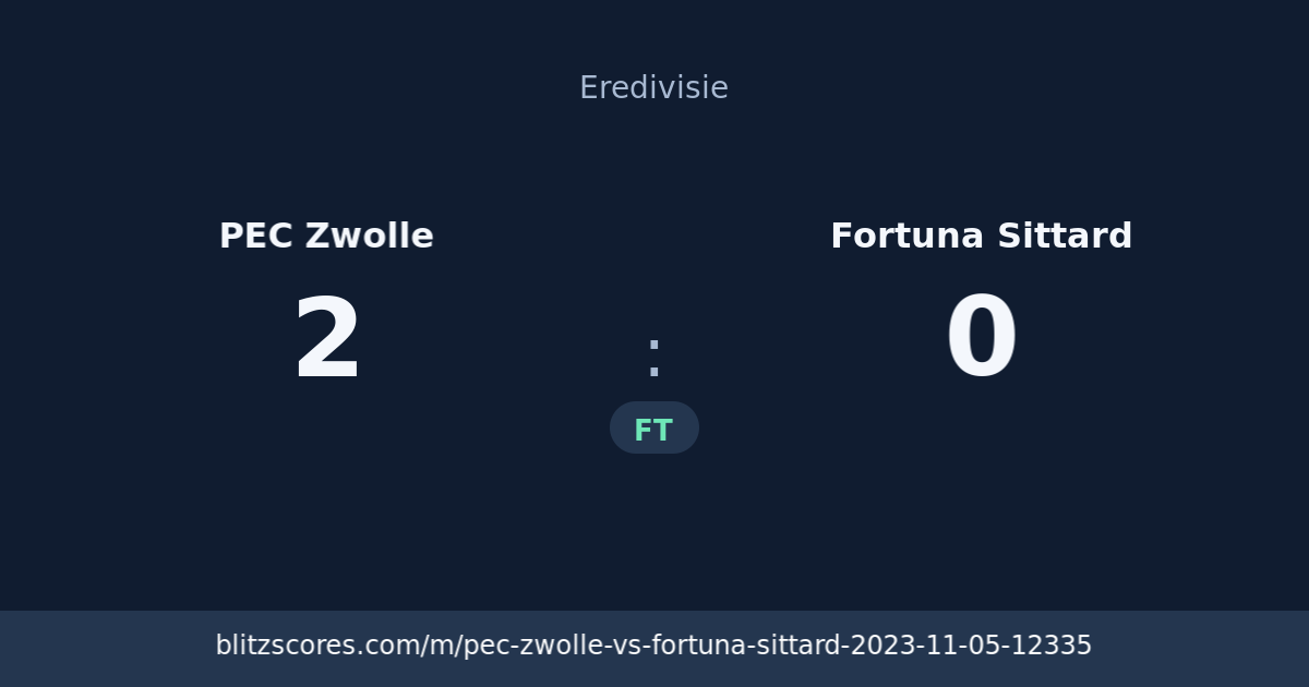 PEC Zwolle vs Fortuna Sittard score card