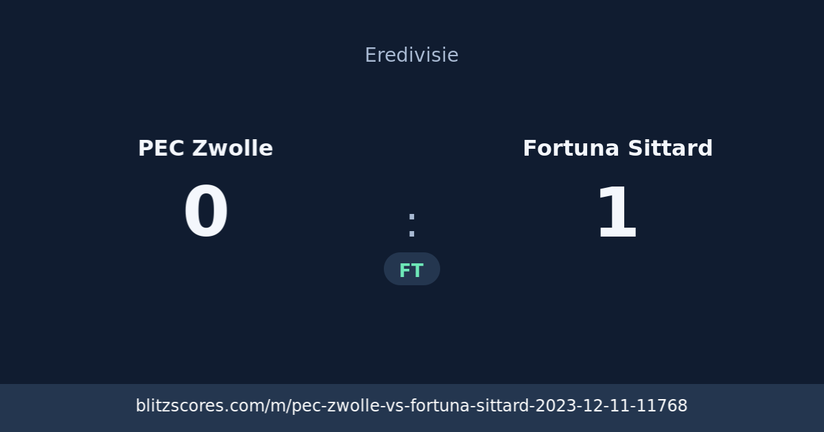 PEC Zwolle vs Fortuna Sittard score card