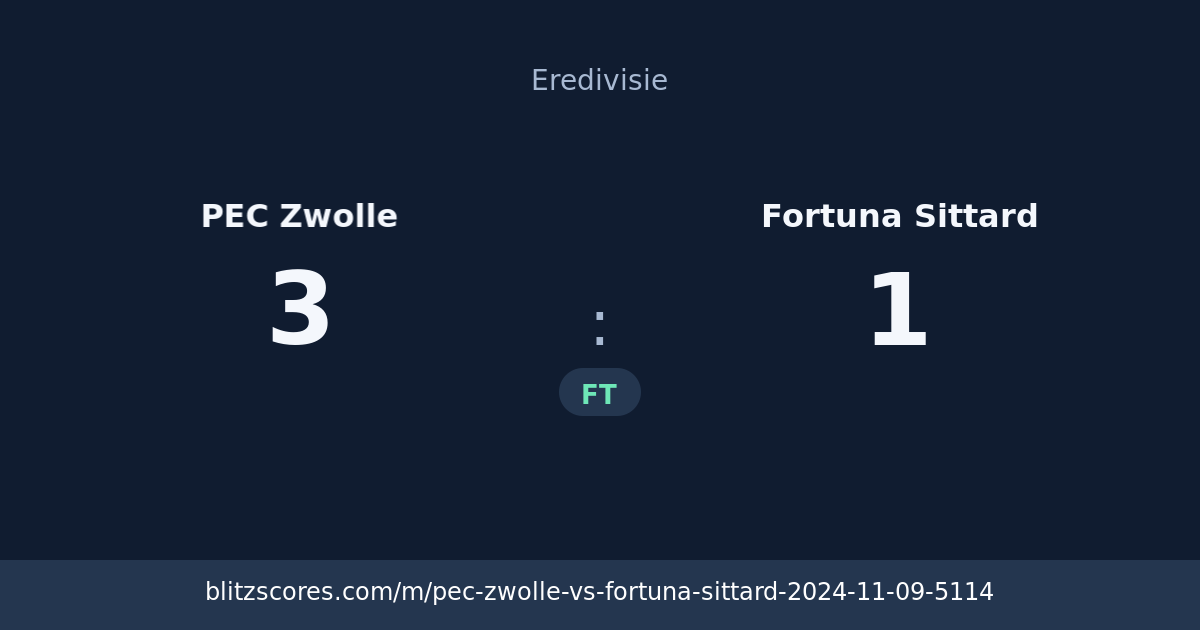 PEC Zwolle vs Fortuna Sittard score card