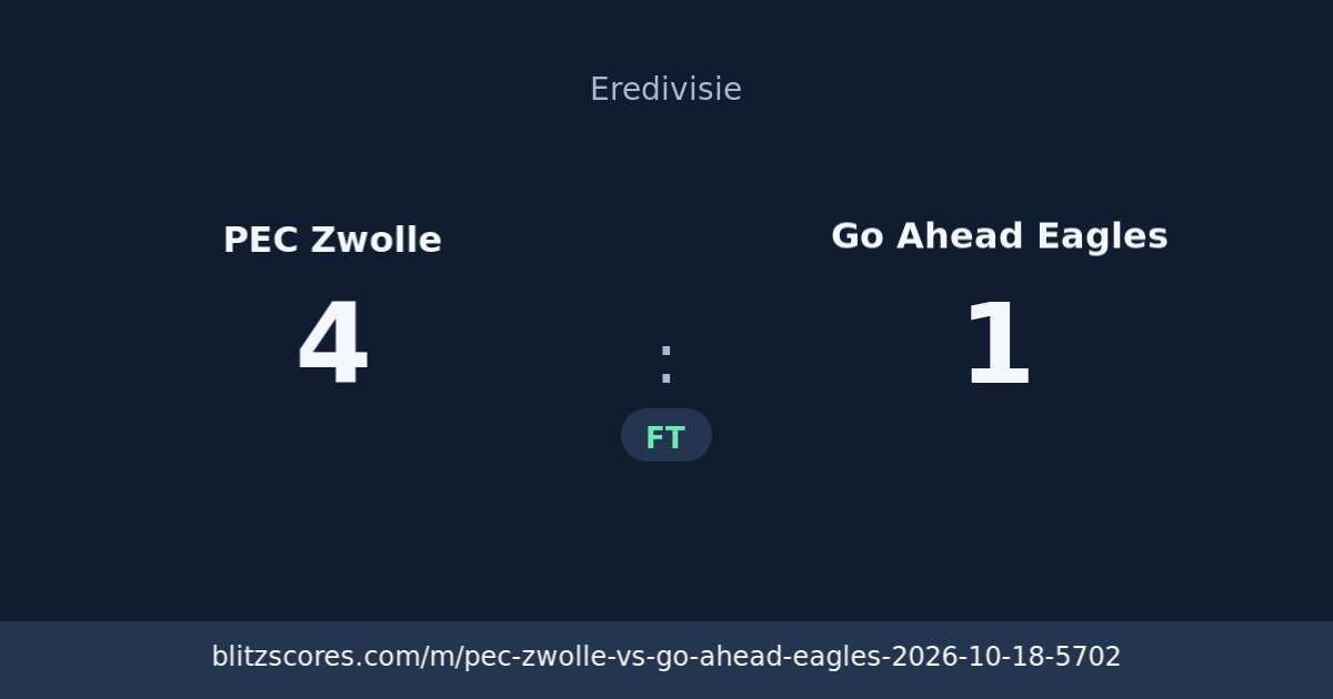 PEC Zwolle vs Go Ahead Eagles score card
