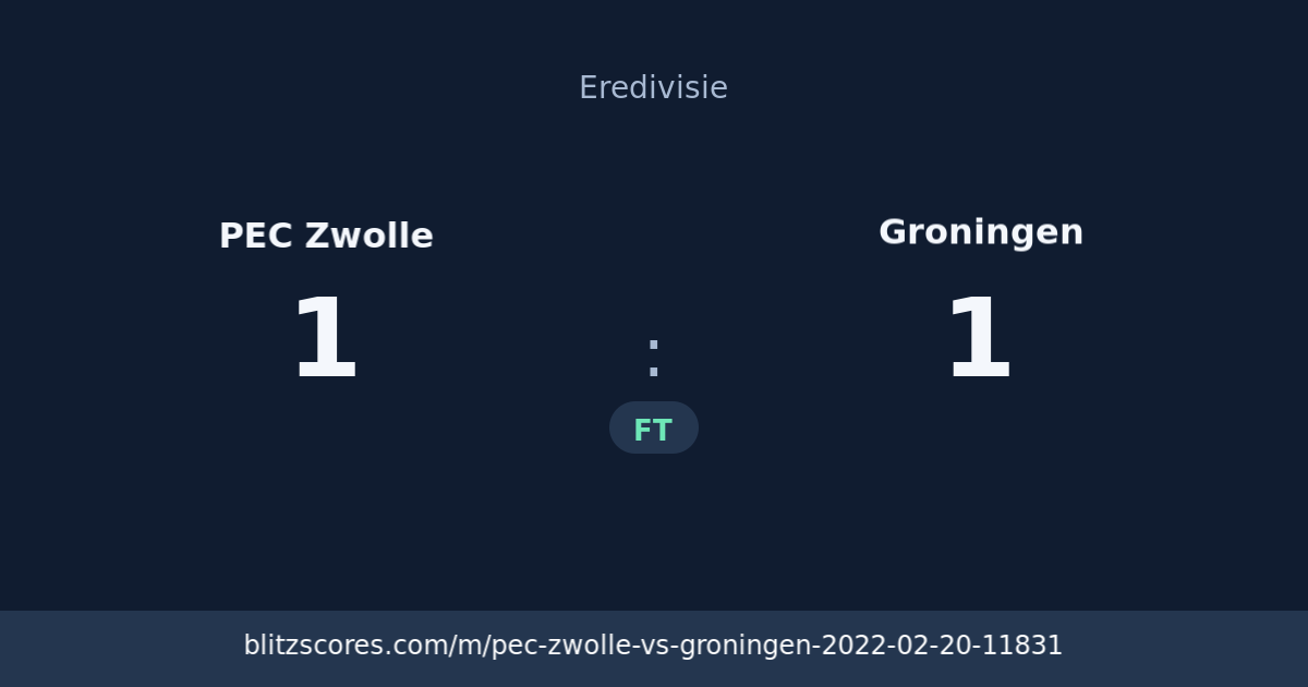 PEC Zwolle vs Groningen score card