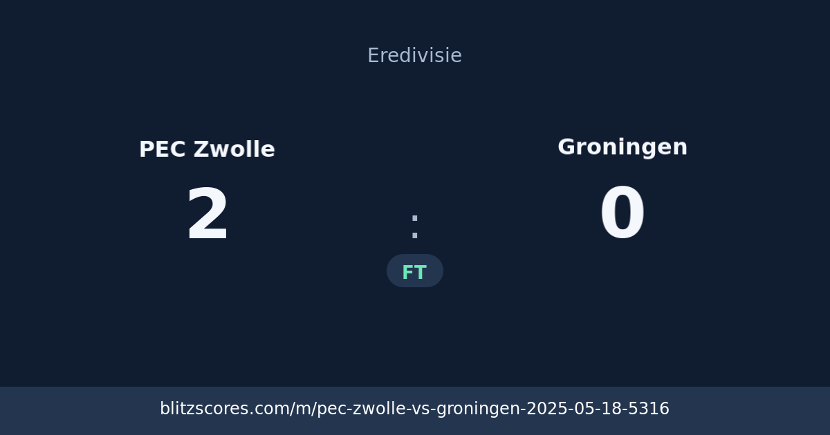 PEC Zwolle vs Groningen score card