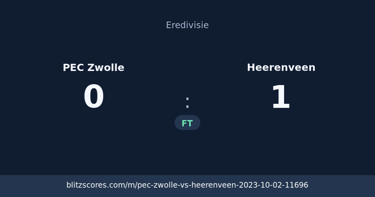 PEC Zwolle vs Heerenveen score card