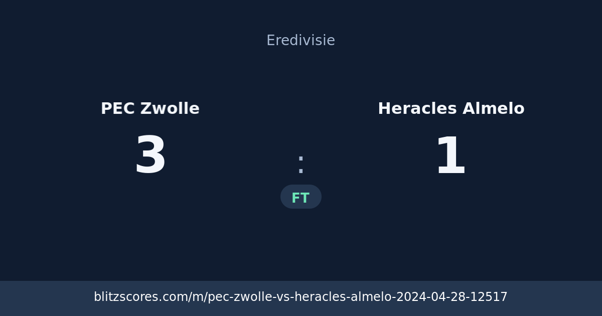 PEC Zwolle vs Heracles Almelo score card
