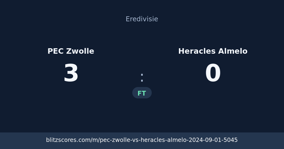 PEC Zwolle vs Heracles Almelo score card