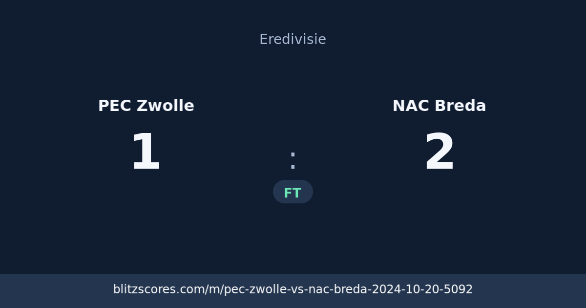 PEC Zwolle vs NAC Breda score card