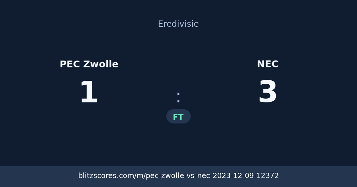 PEC Zwolle vs NEC score card