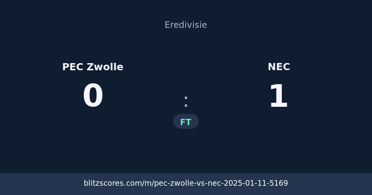 PEC Zwolle vs NEC score card